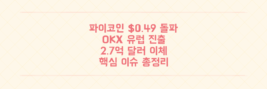 파이코인 $0.49 돌파, OKX 유럽 진출, 2.7억 달러 이체! 핵심 이슈 한눈에 파악하기