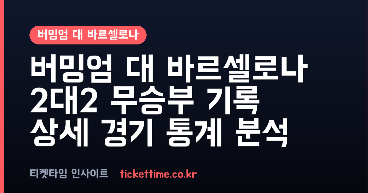 버밍엄 대 바르셀로나 2대2 무승부 경기 결과와 주요 통계 분석