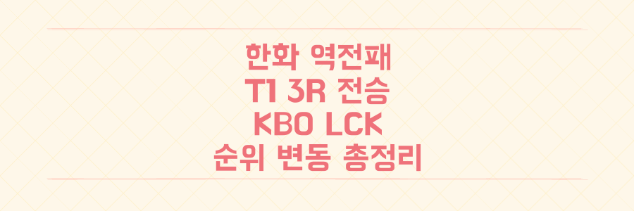 한화 역전패부터 T1 3R 전승까지, KBO와 LCK 순위 지각변동 총정리